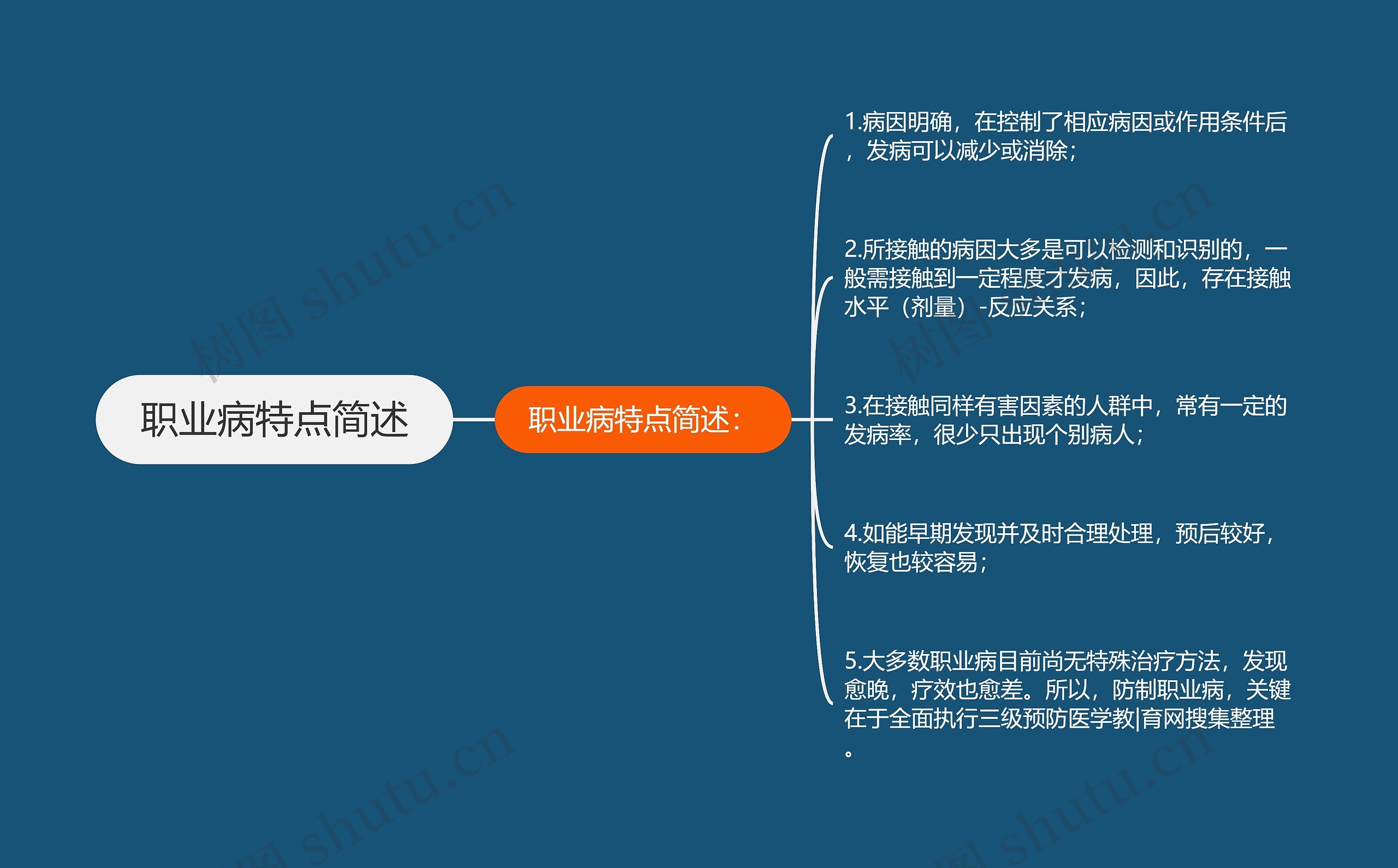 职业病特点简述思维导图