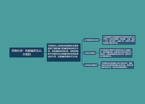 药物化学：抗胆碱药怎么分类的