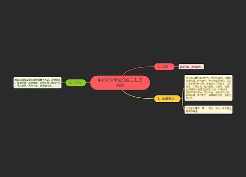 中药药剂学知识点-三仁汤药剂