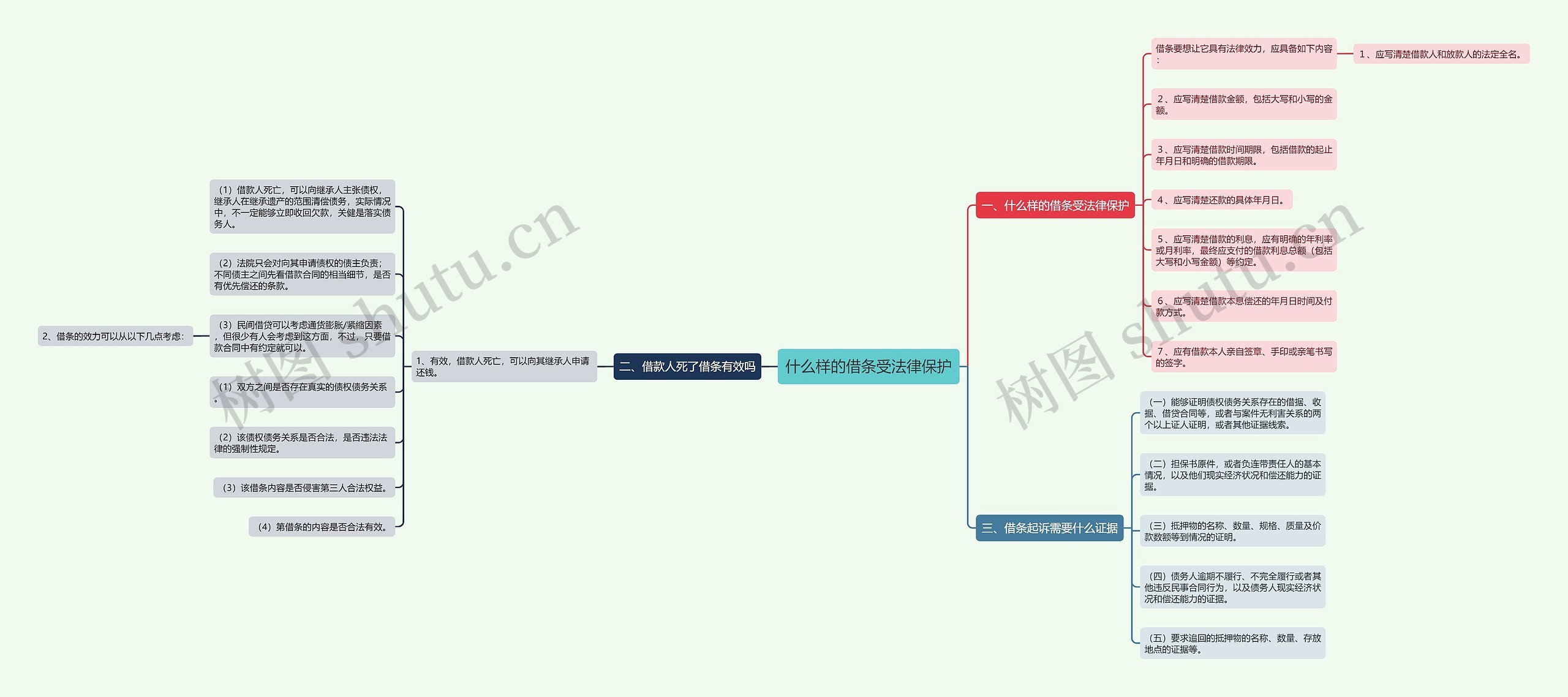 什么样的借条受法律保护 什么样的借条受法律保护