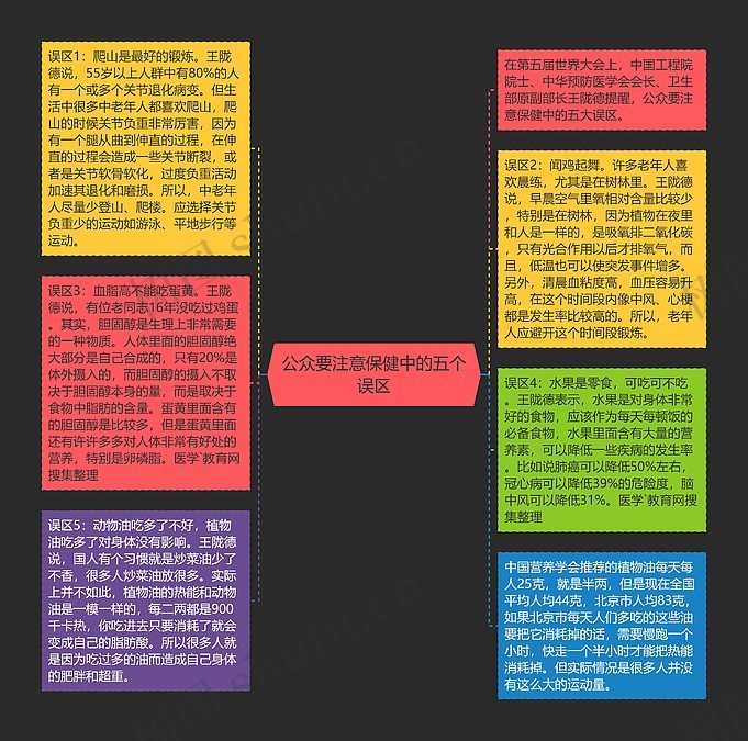 公众要注意保健中的五个误区思维导图_编号p7252088-TreeMind树图