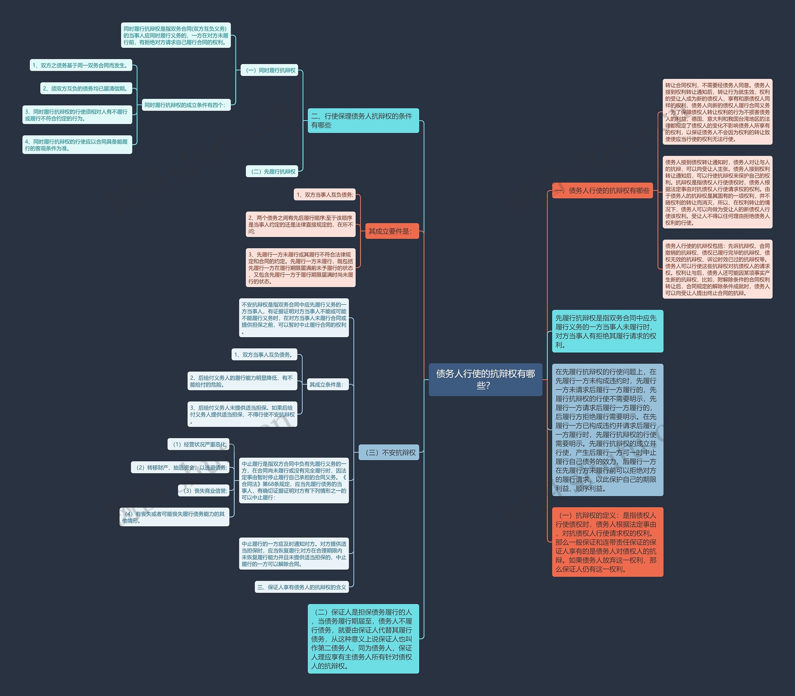债务人行使的抗辩权有哪些? 债务人行使的抗辩权有哪些?