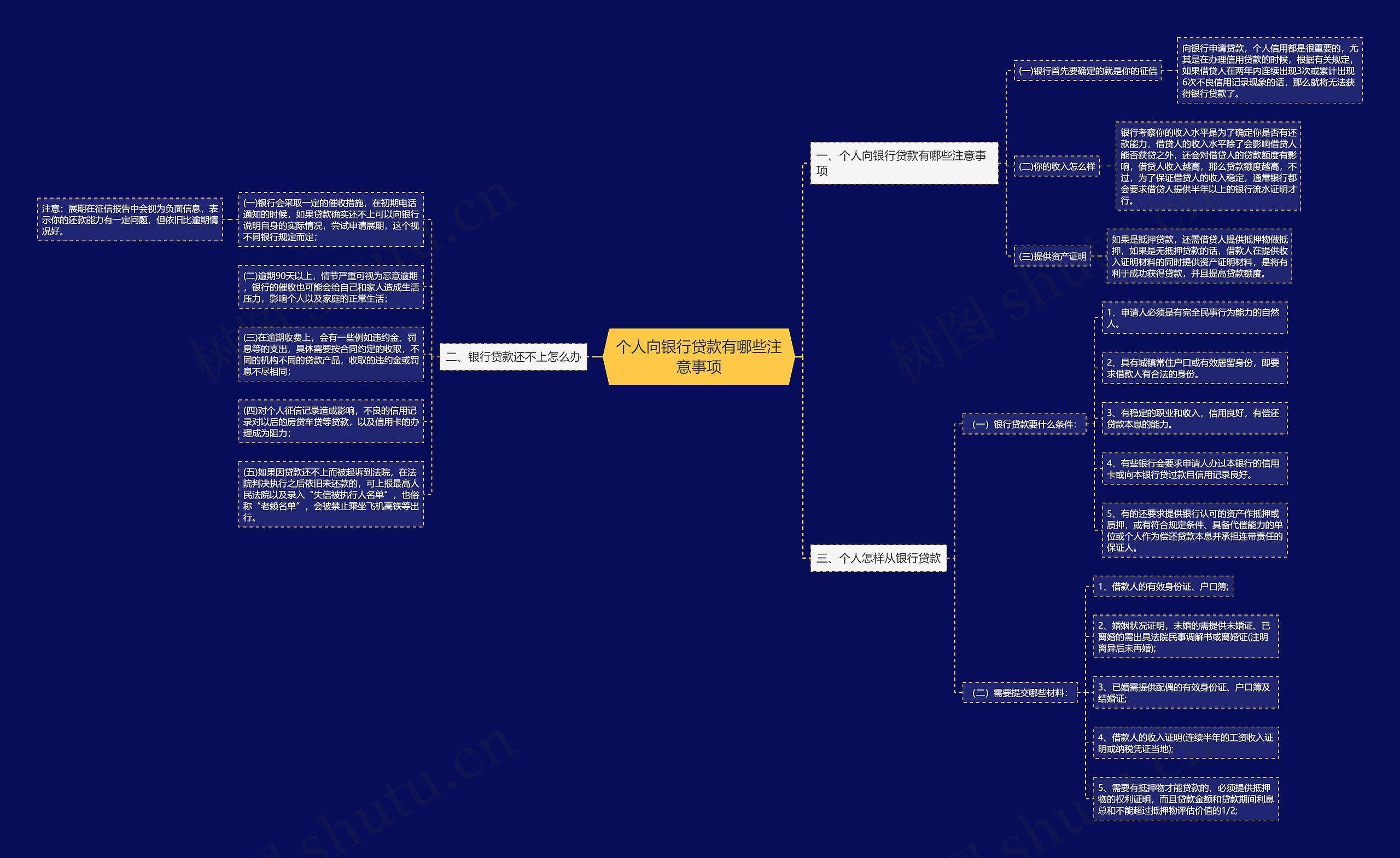 个人向银行贷款有哪些注意事项 个人向银行贷款有哪些注意事项