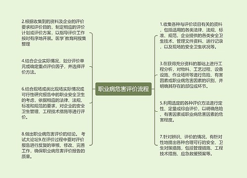 职业病危害评价流程