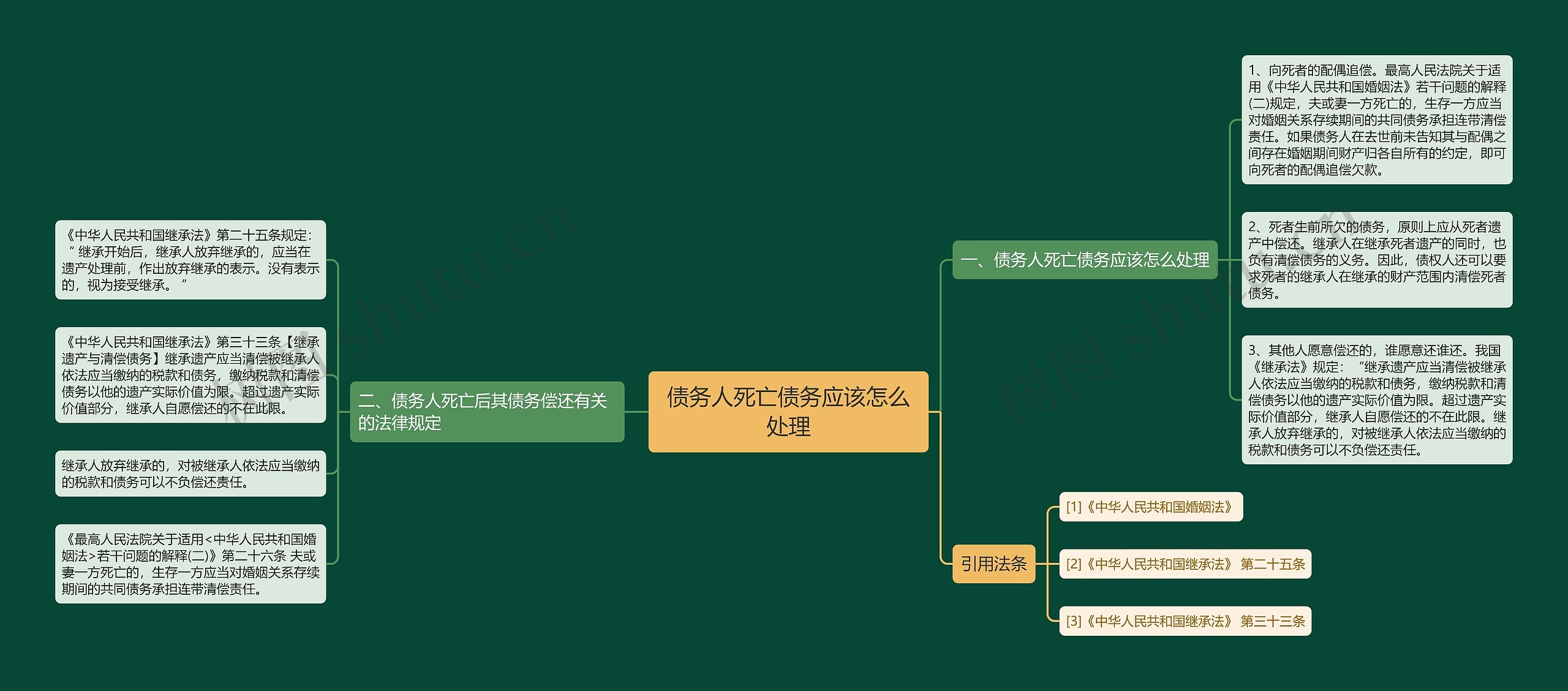 债务人死亡债务应该怎么处理