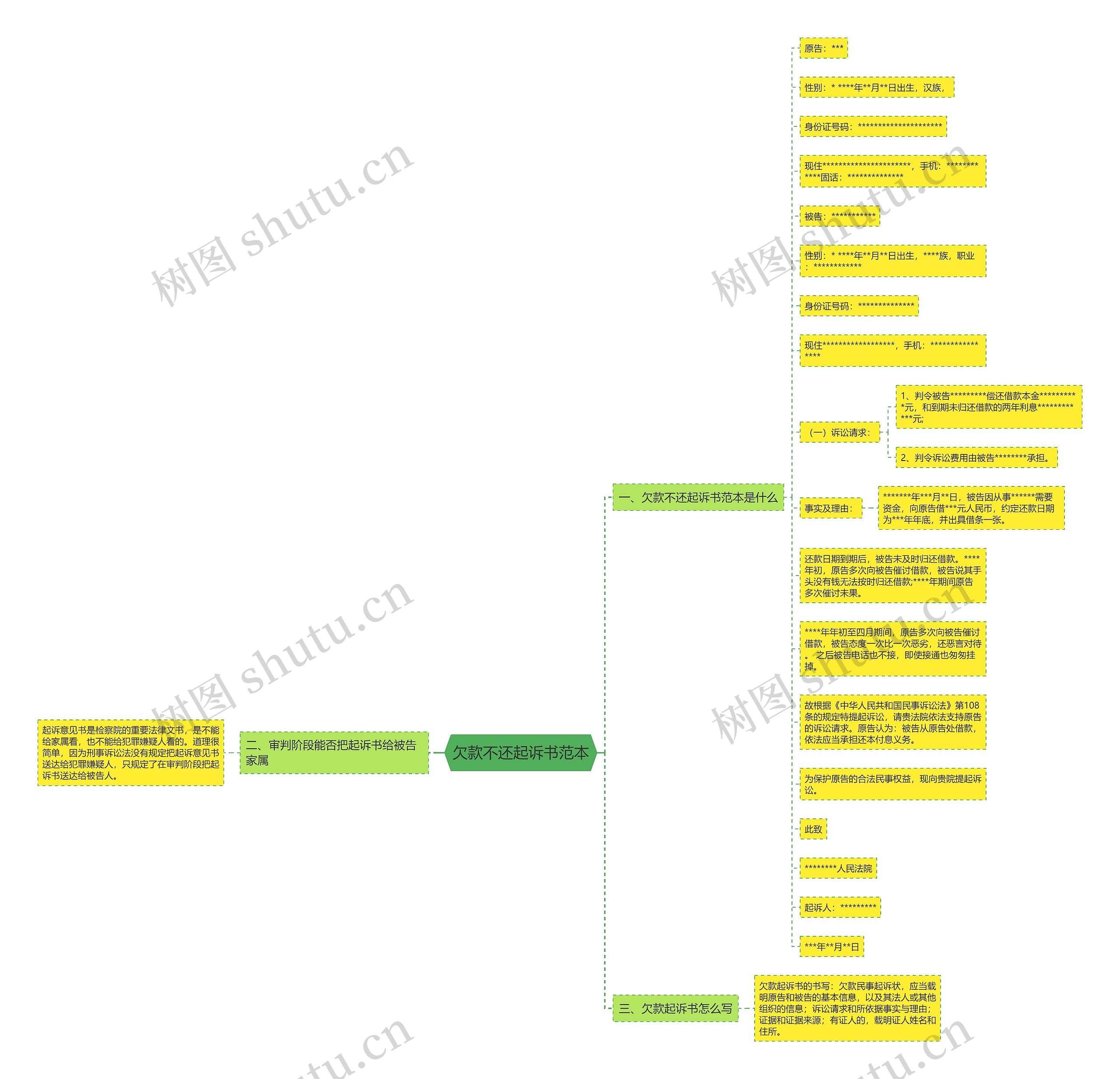 欠款不还起诉书范本思维导图