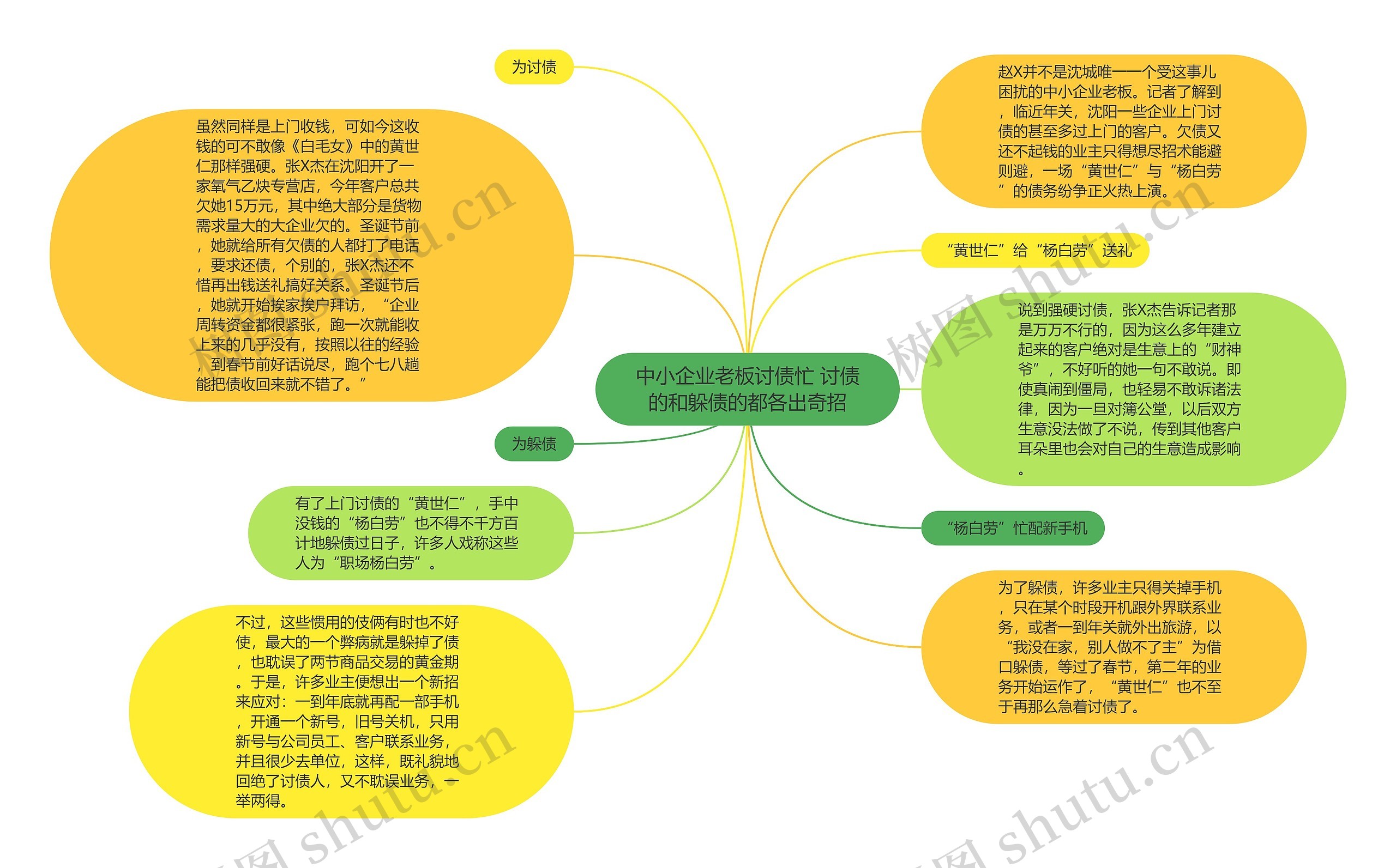 中小企业老板讨债忙 讨债的和躲债的都各出奇招思维导图