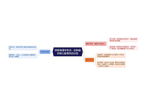 药物毒理学考点：抗肿瘤药物心脏毒性的分型