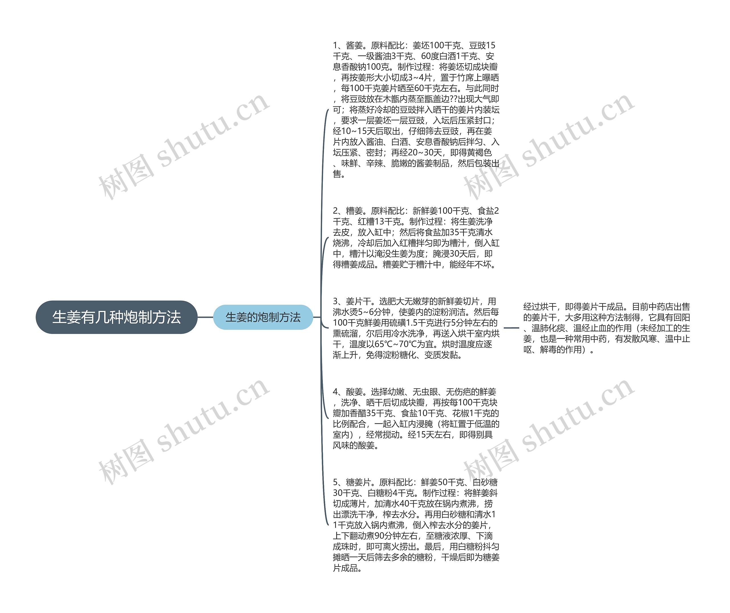 生姜有几种炮制方法