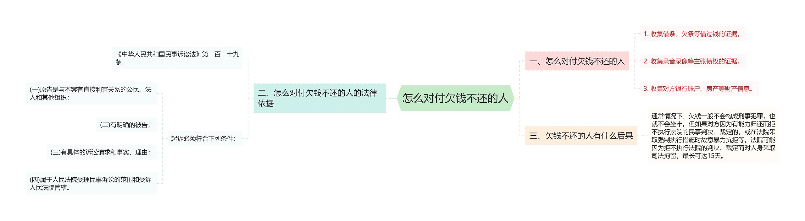 怎么对付欠钱不还的人