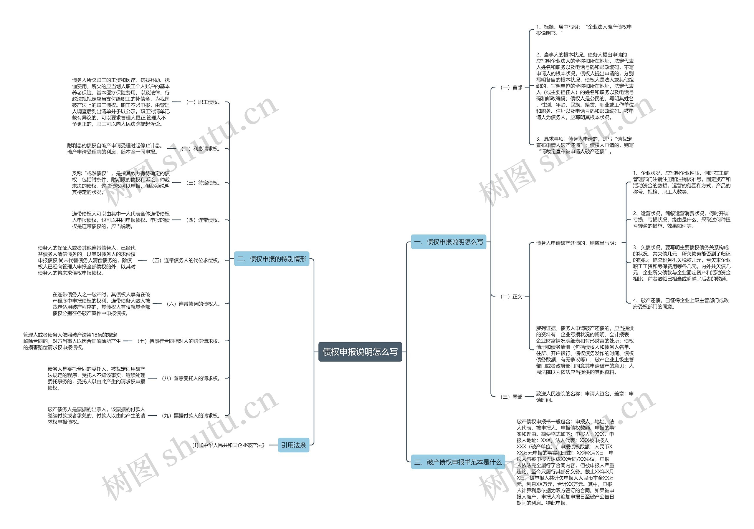 债权申报说明怎么写思维导图