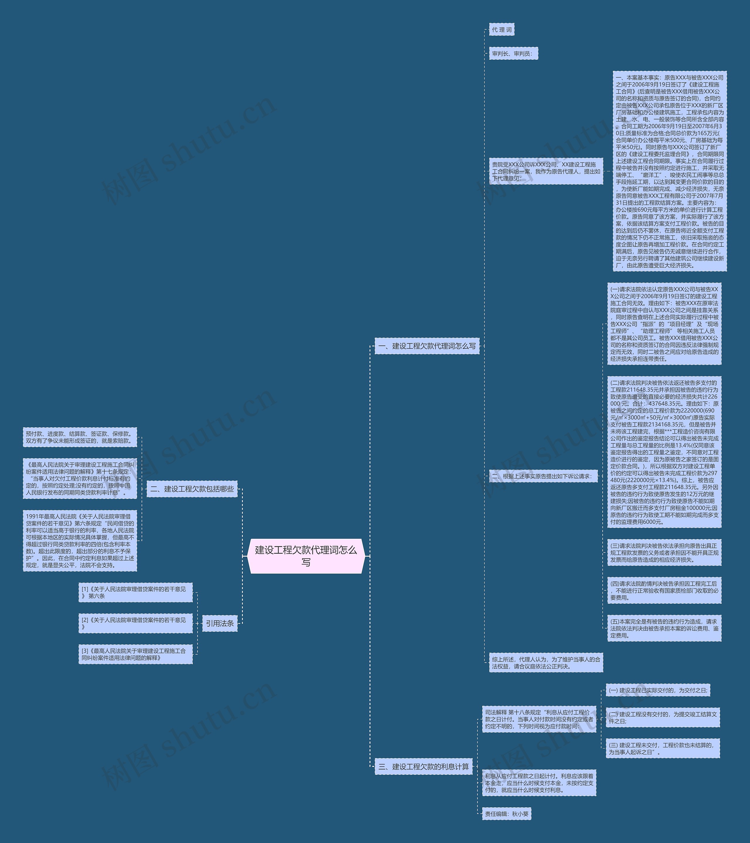 建设工程欠款代理词怎么写思维导图