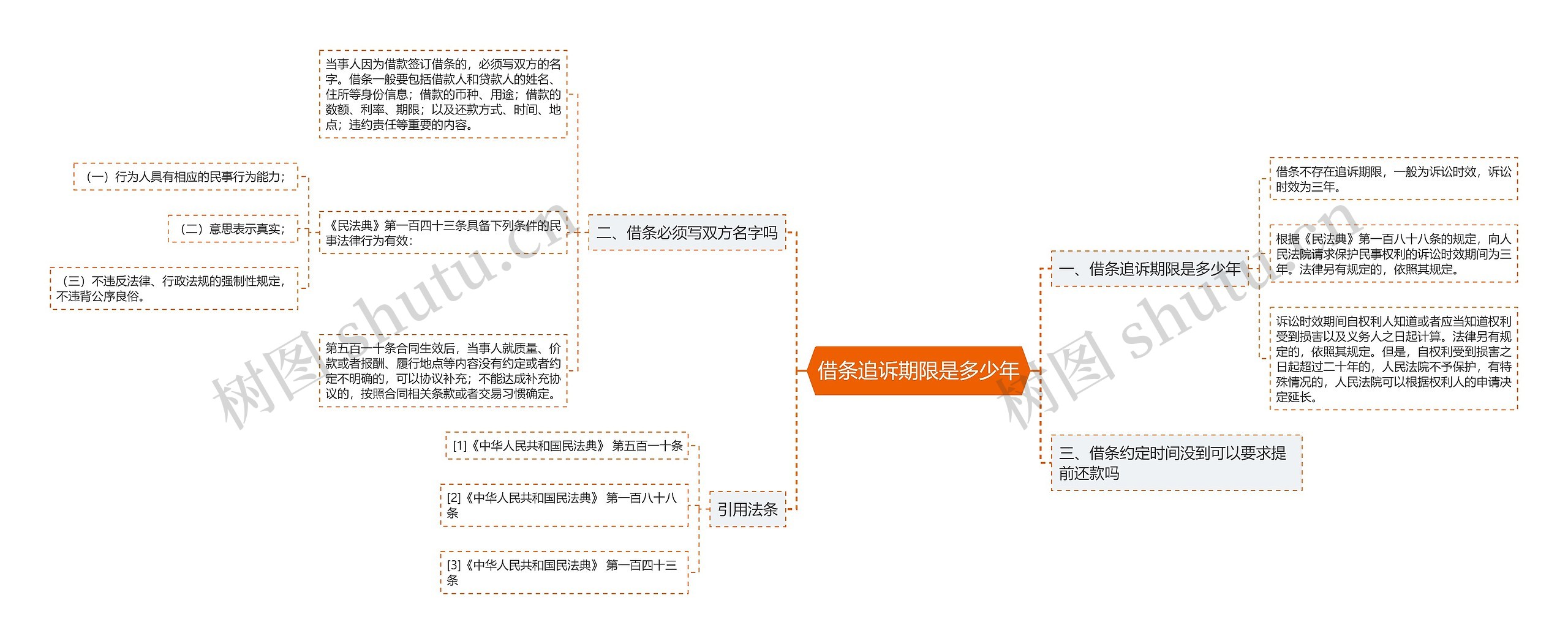 借条追诉期限是多少年