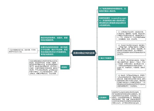 混悬剂稳定剂的选择