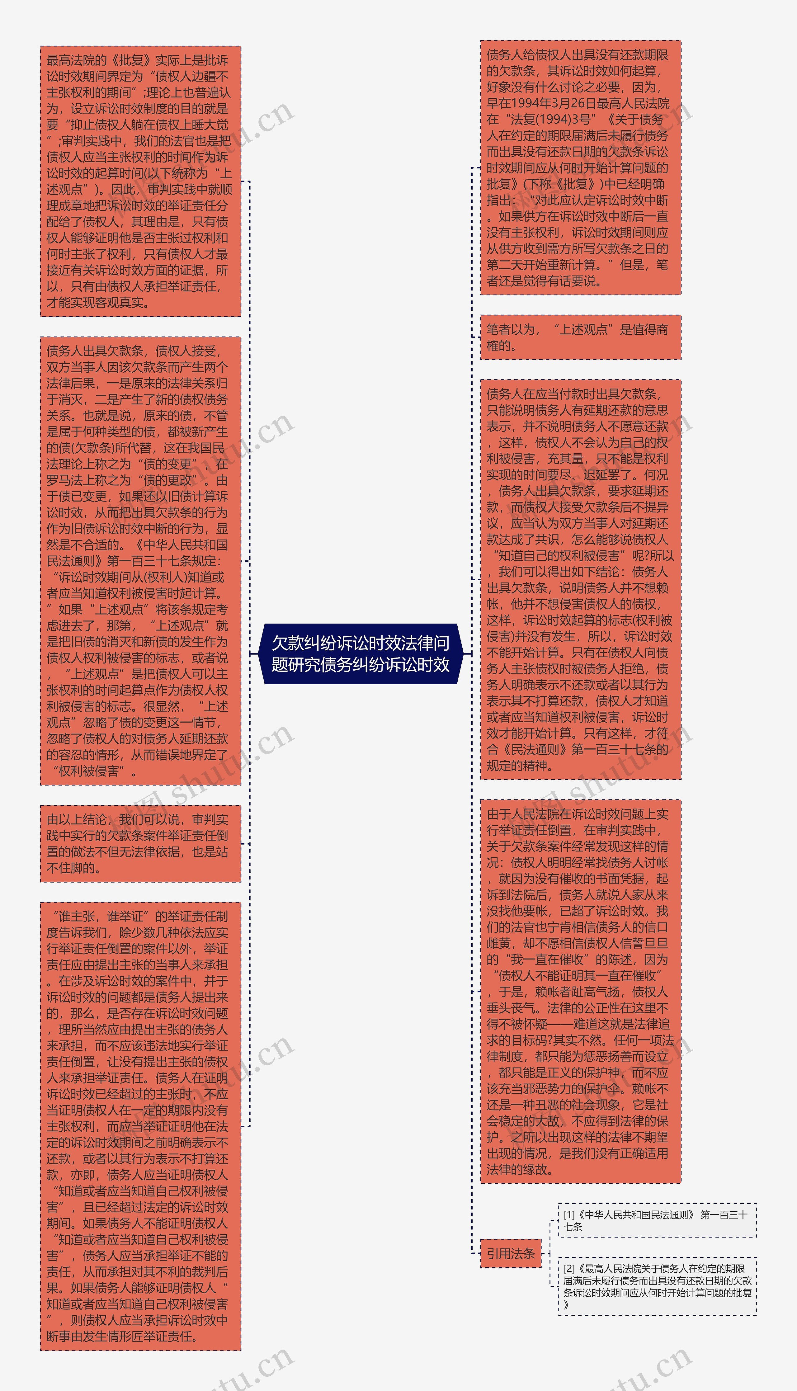 欠款纠纷诉讼时效法律问题研究债务纠纷诉讼时效