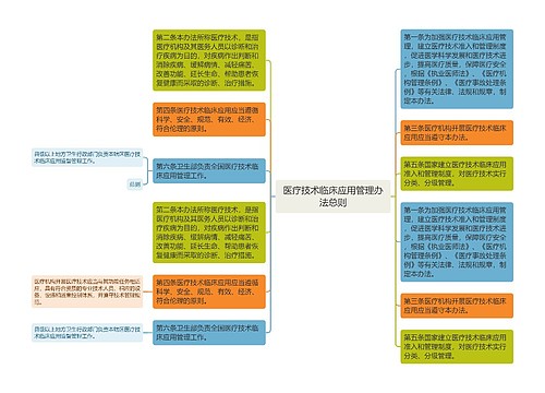 医疗技术临床应用管理办法总则