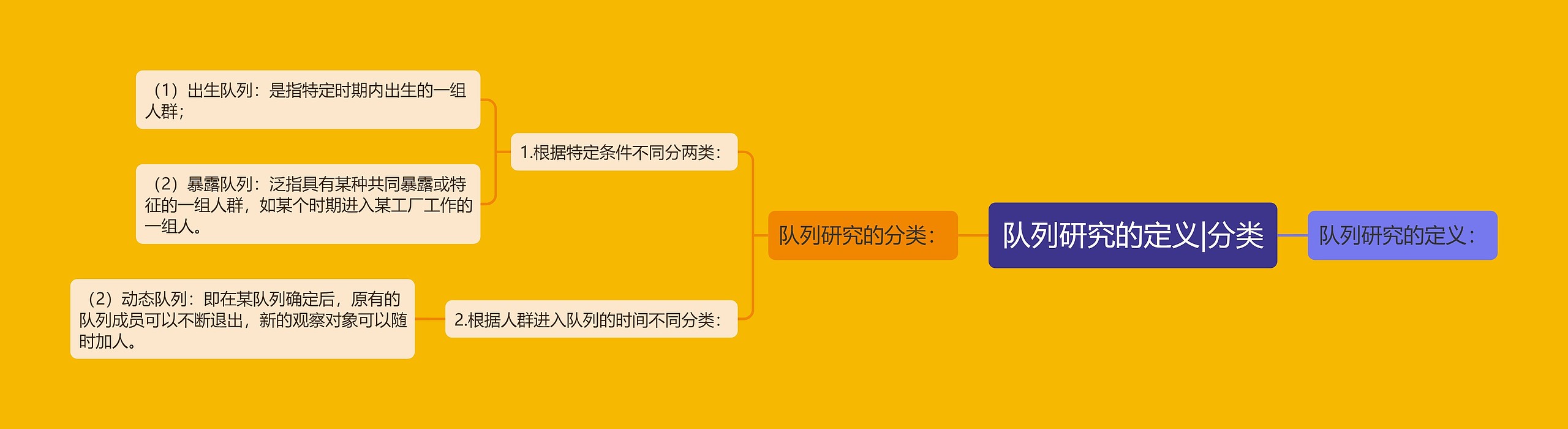 队列研究的定义|分类 队列研究的定义|分类