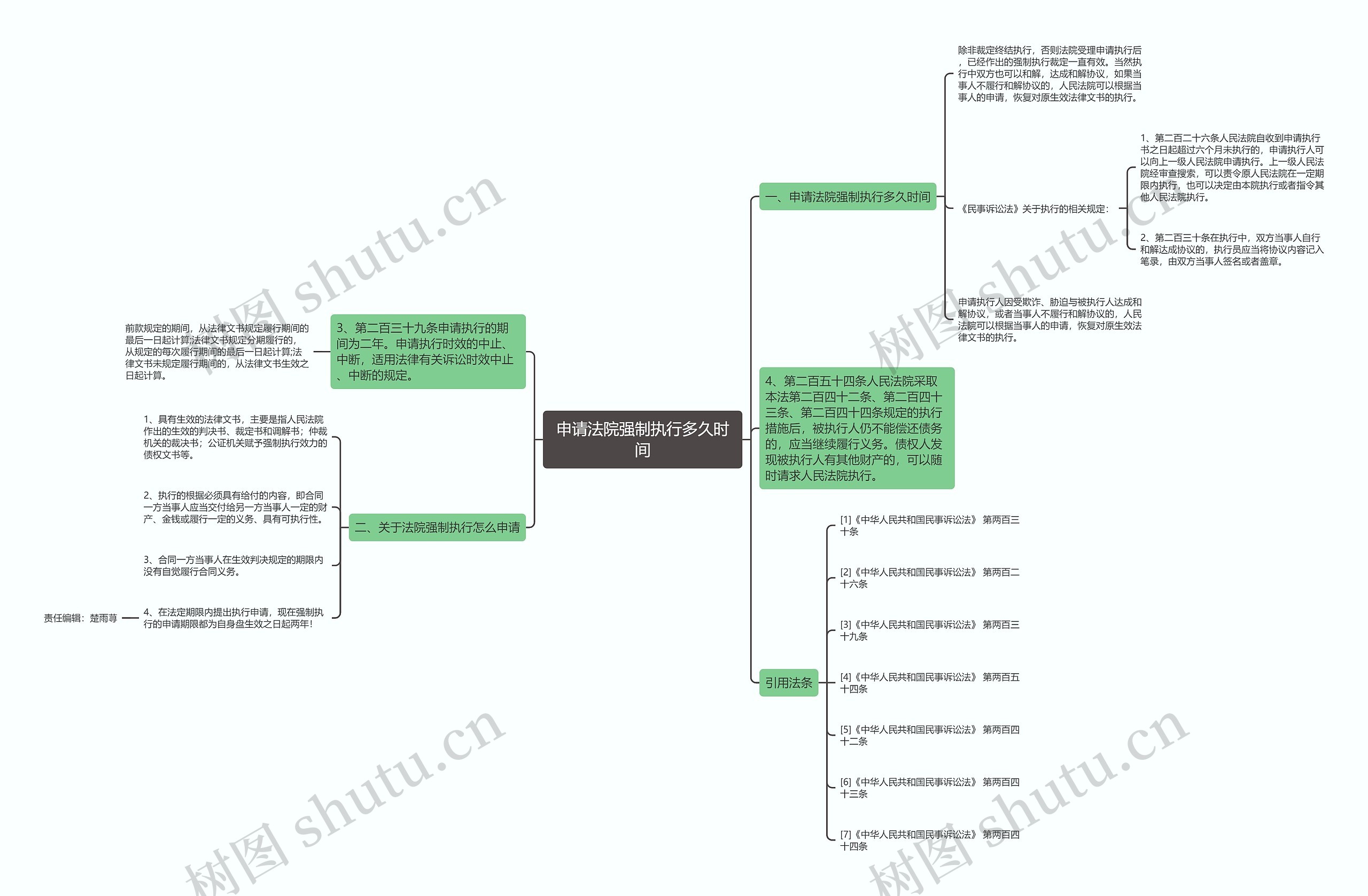 申请法院强制执行多久时间 申请法院强制执行多久时间