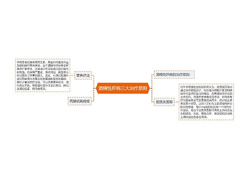 酒精性肝病三大治疗原则