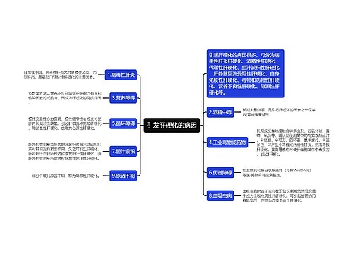 引发肝硬化的病因