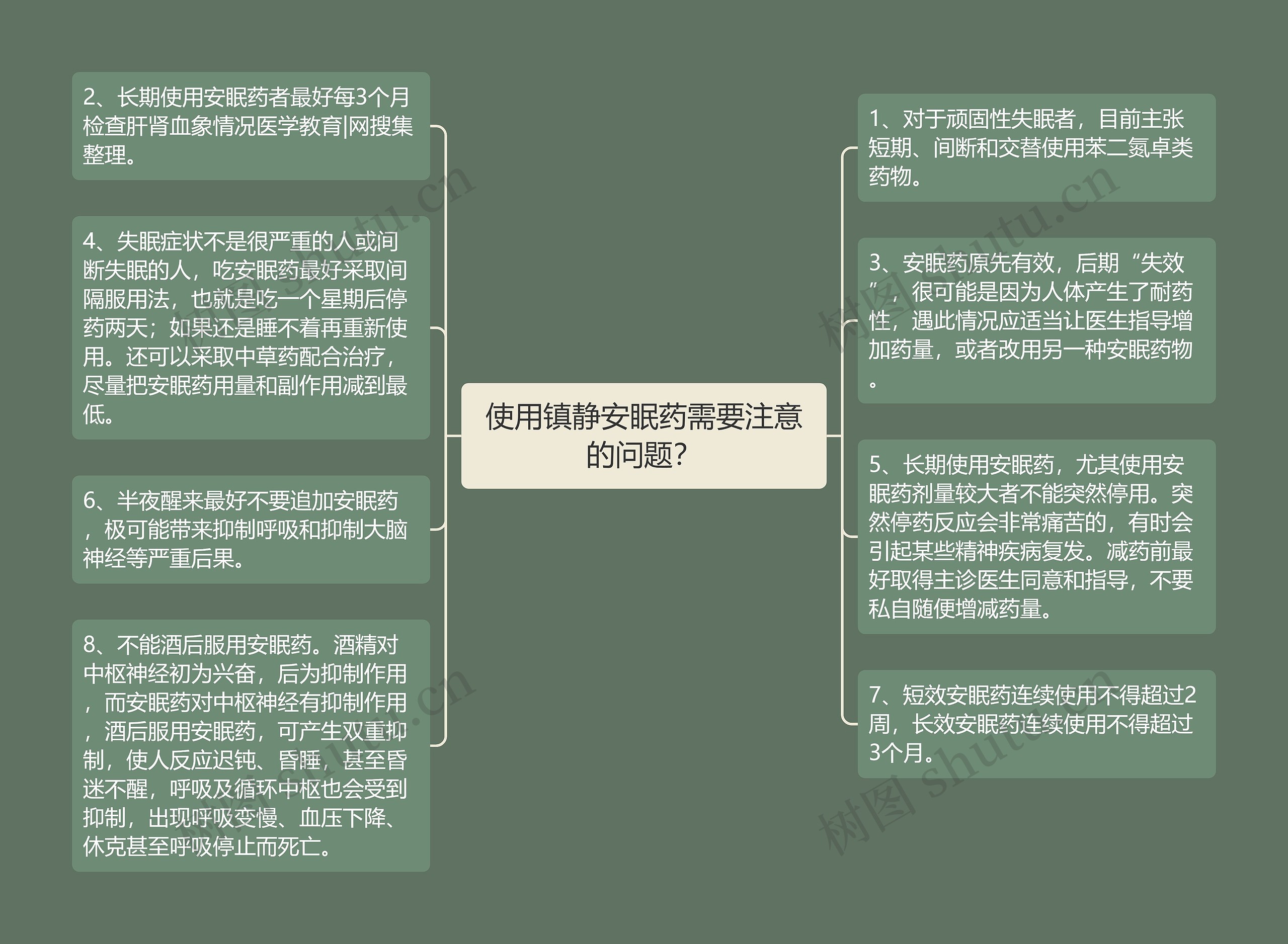 使用镇静安眠药需要注意的问题？思维导图