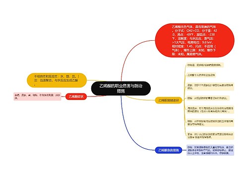 乙烯酮的职业危害与防治措施