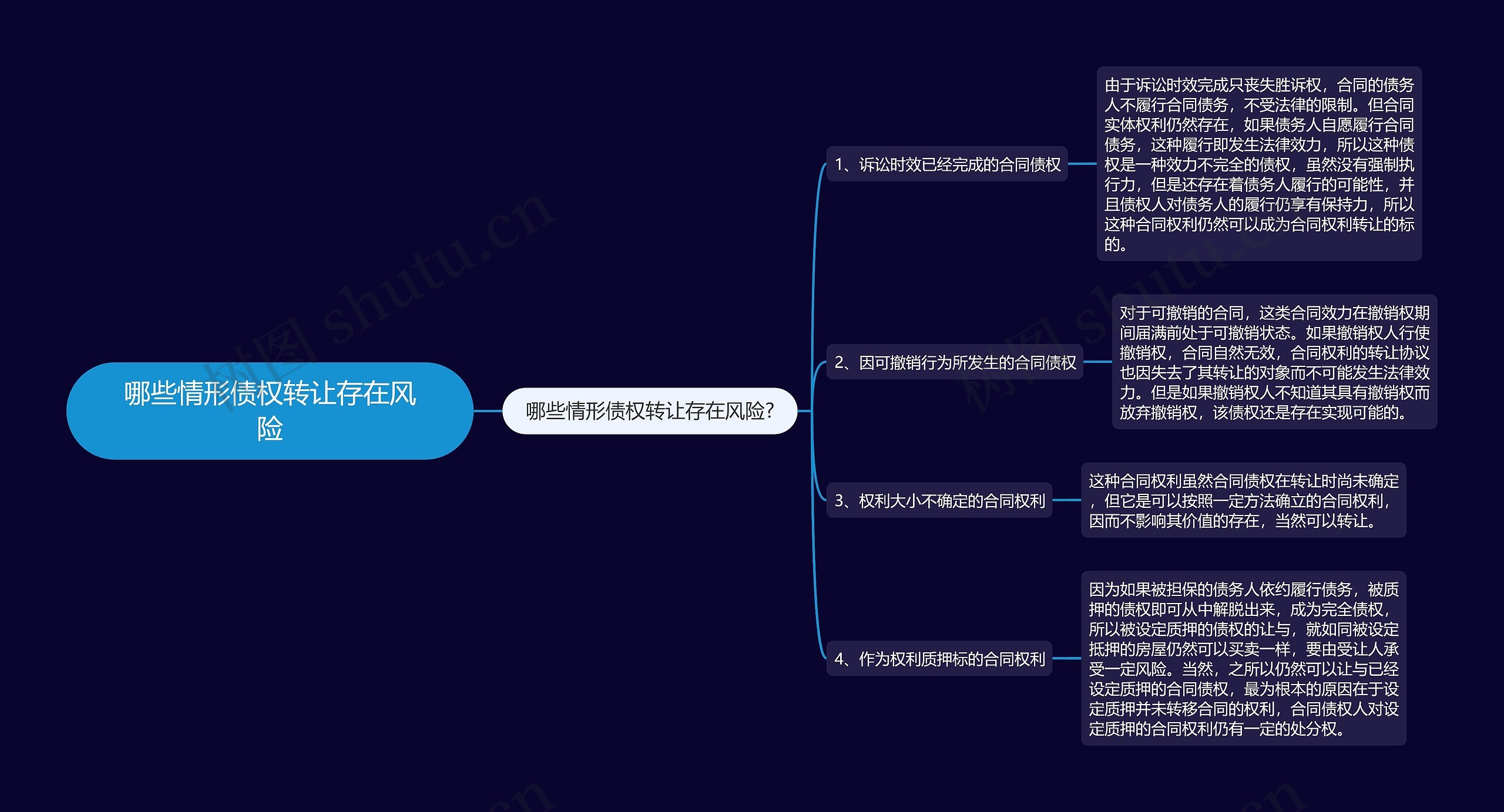 哪些情形债权转让存在风险