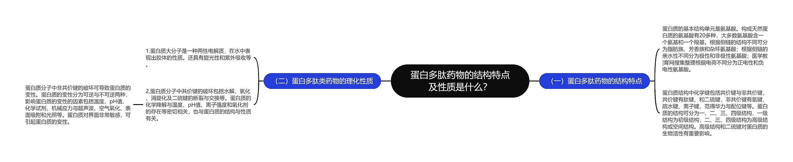 蛋白多肽药物的结构特点及性质是什么？