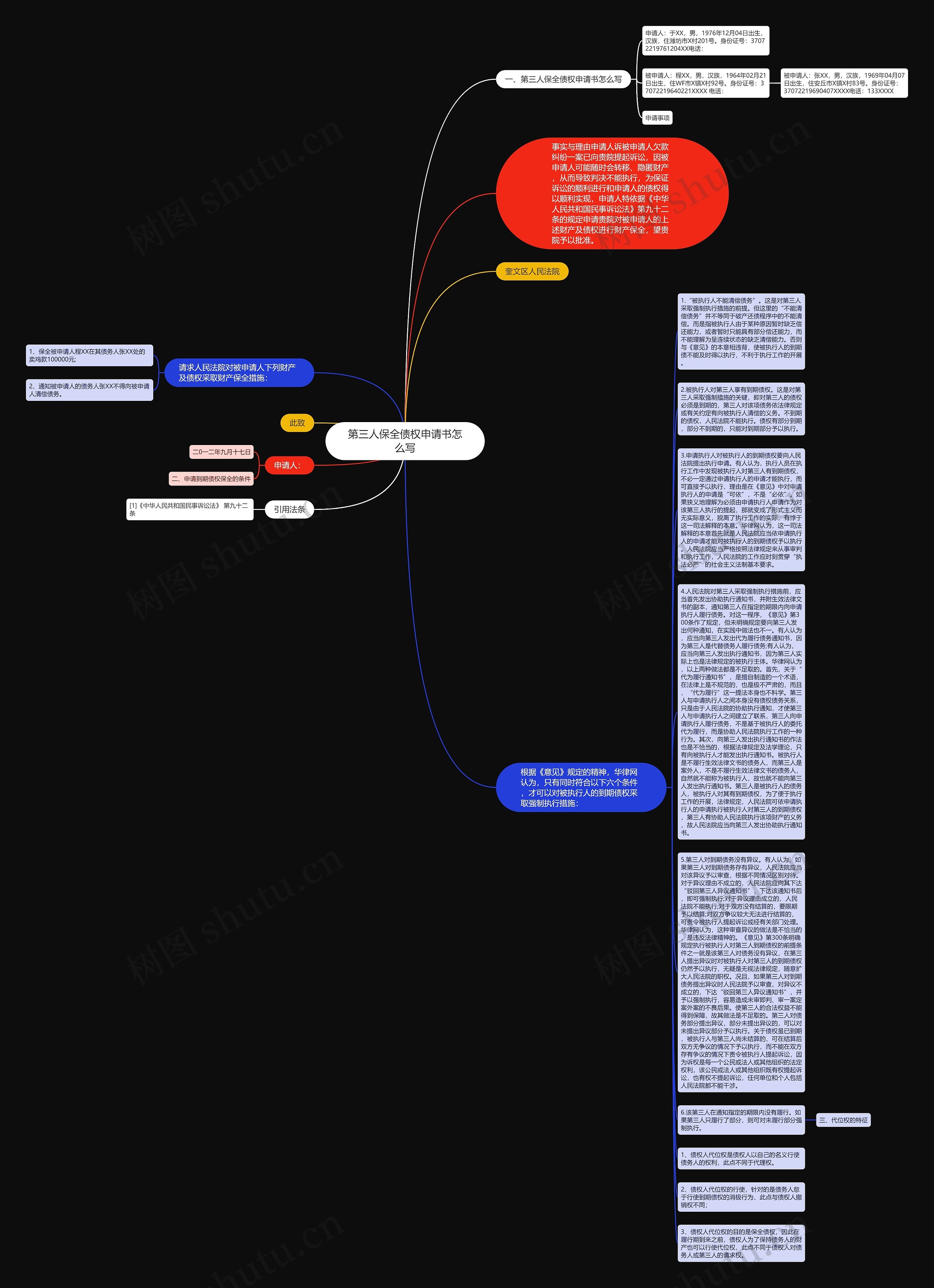 第三人保全债权申请书怎么写思维导图