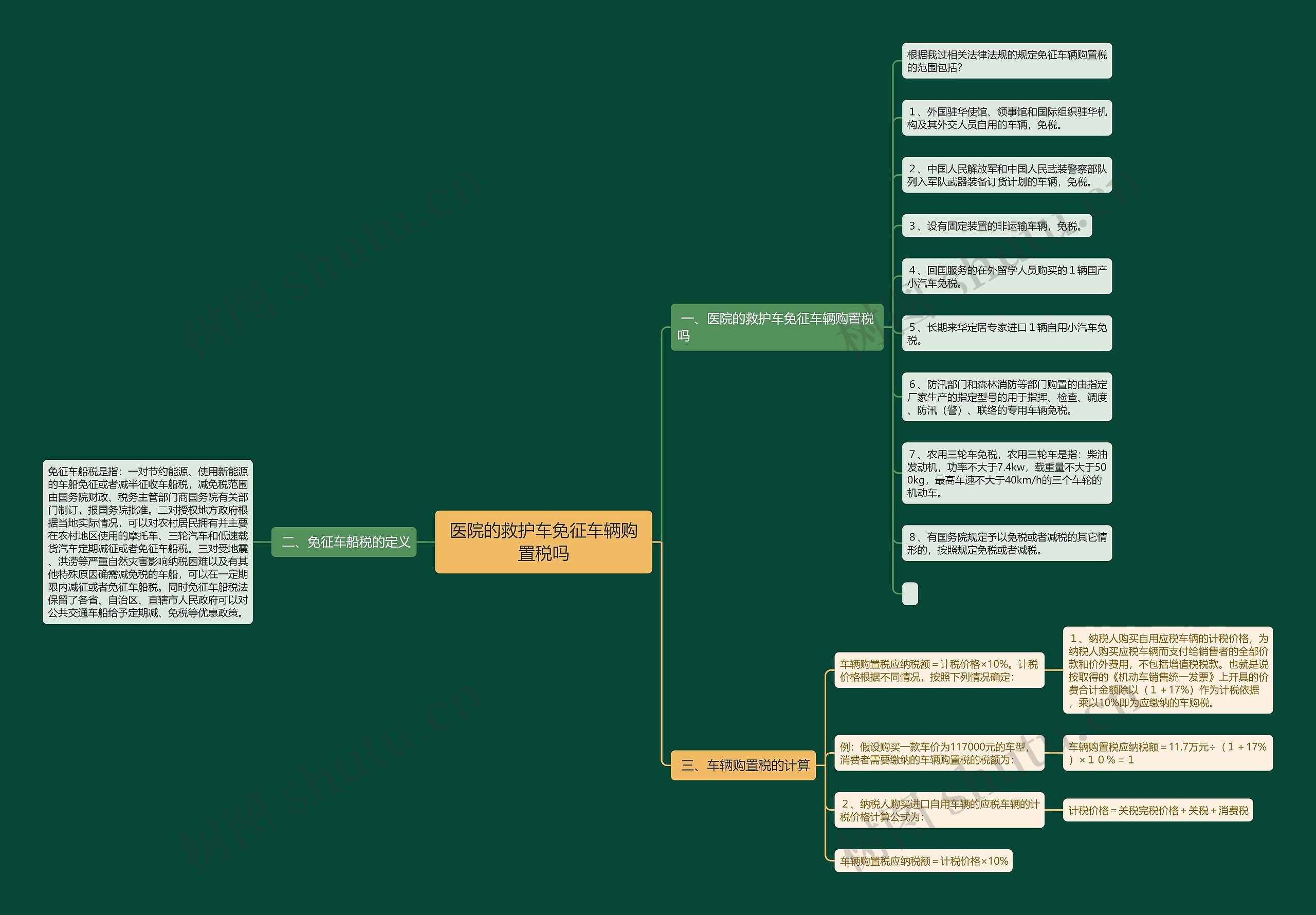 医院的救护车免征车辆购置税吗 医院的救护车免征车辆购置税吗
