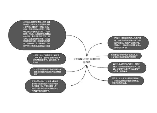 药剂学知识点：糖浆剂制备方法