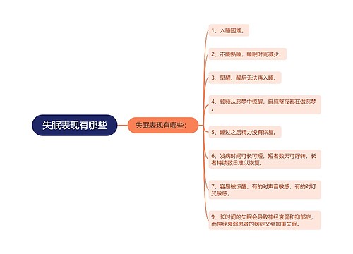 失眠表现有哪些