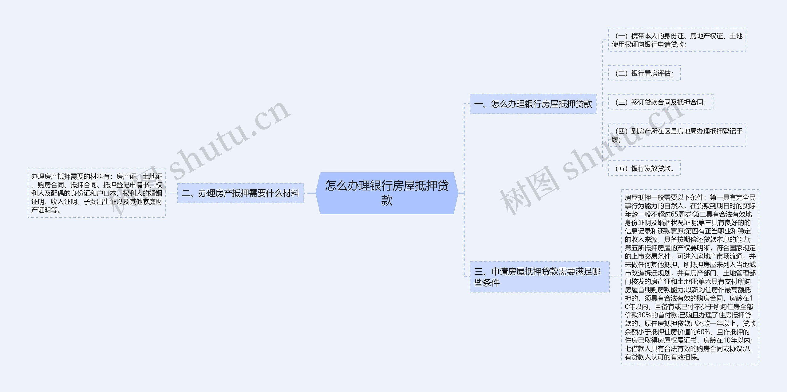 怎么办理银行房屋抵押贷款