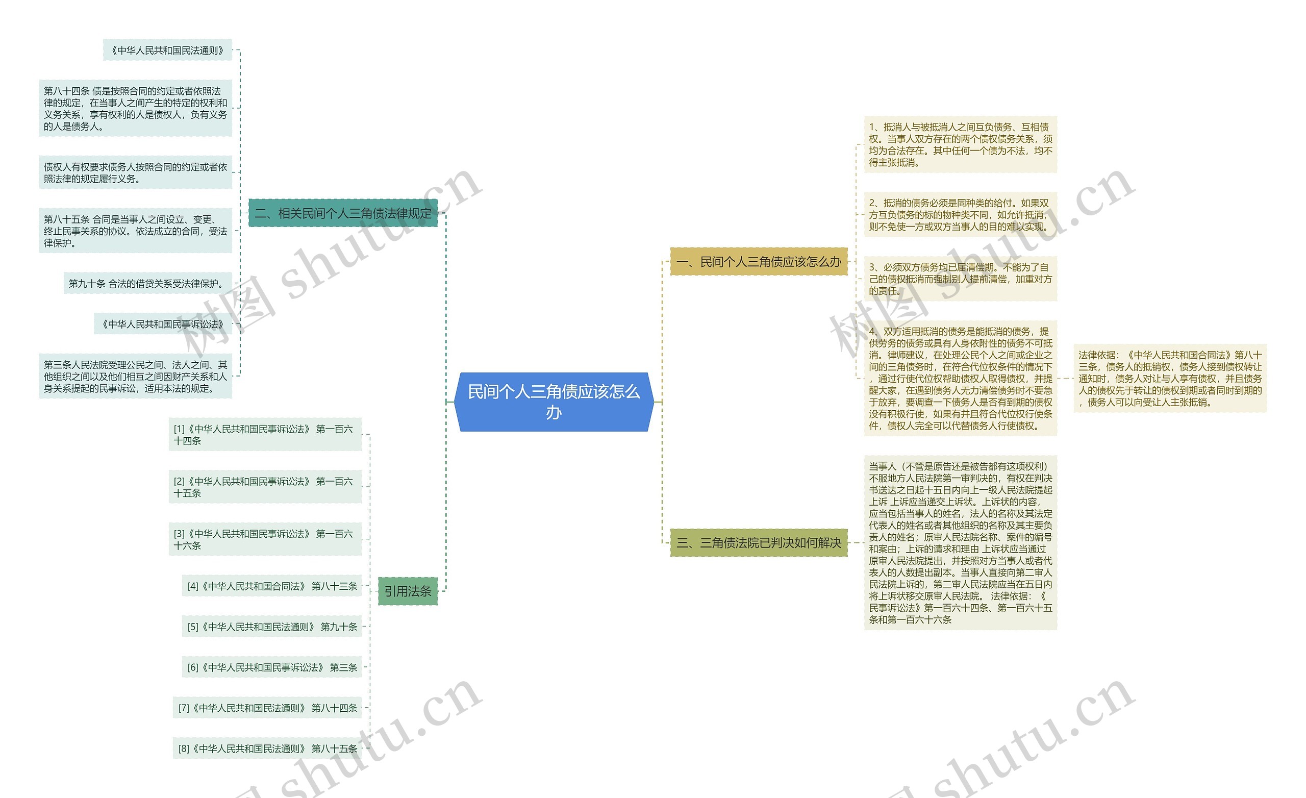 民间个人三角债应该怎么办 民间个人三角债应该怎么办