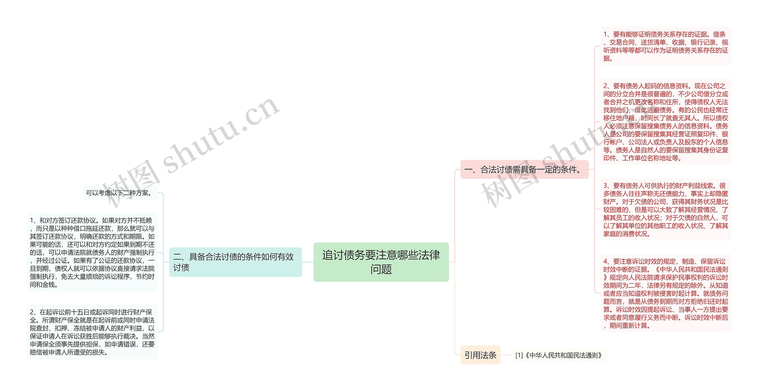 追讨债务要注意哪些法律问题