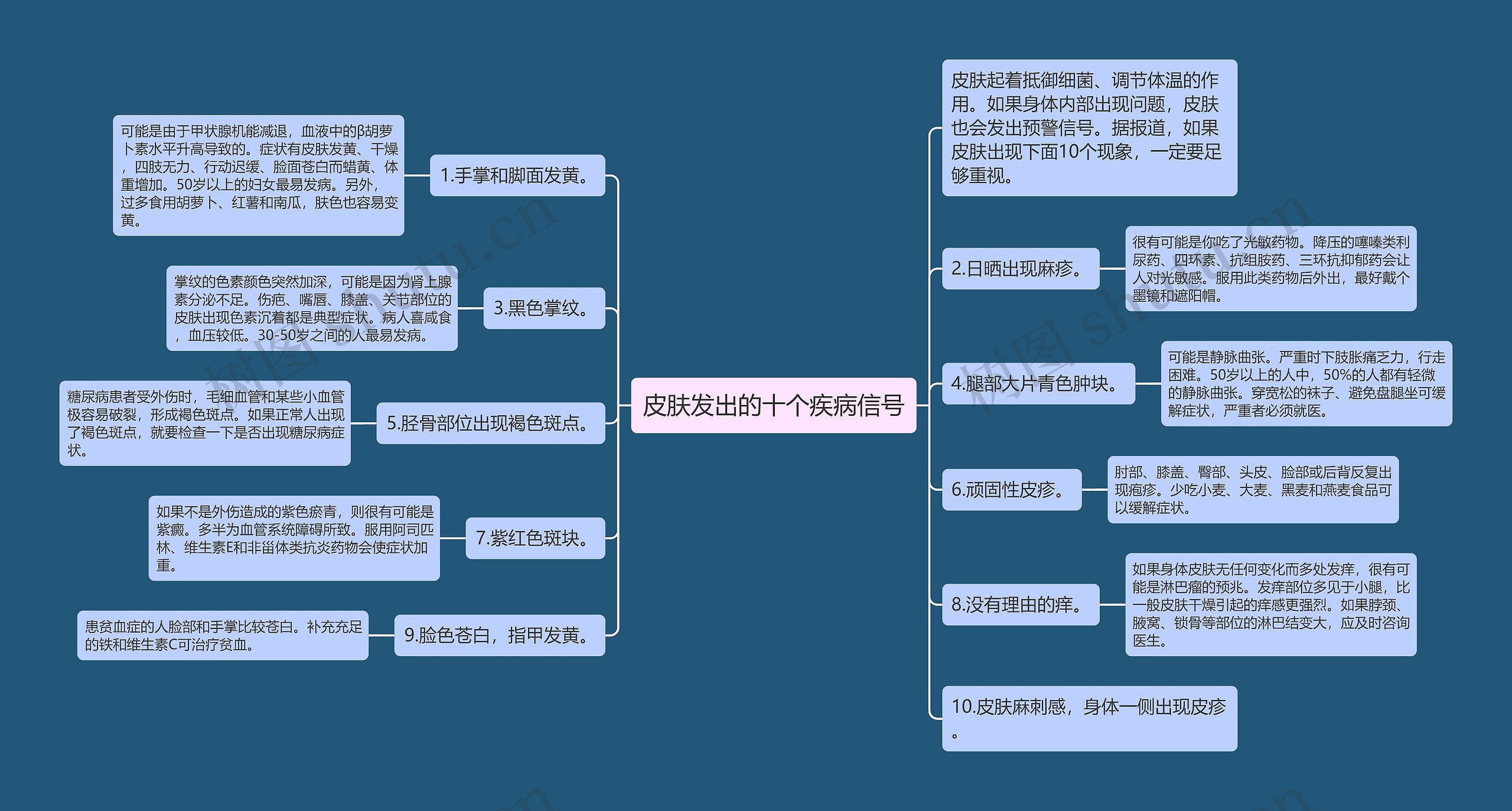 皮肤发出的十个疾病信号