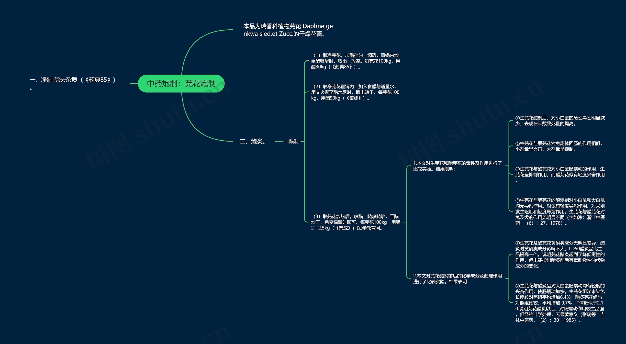 中药炮制:芫花炮制 中药炮制:芫花炮制