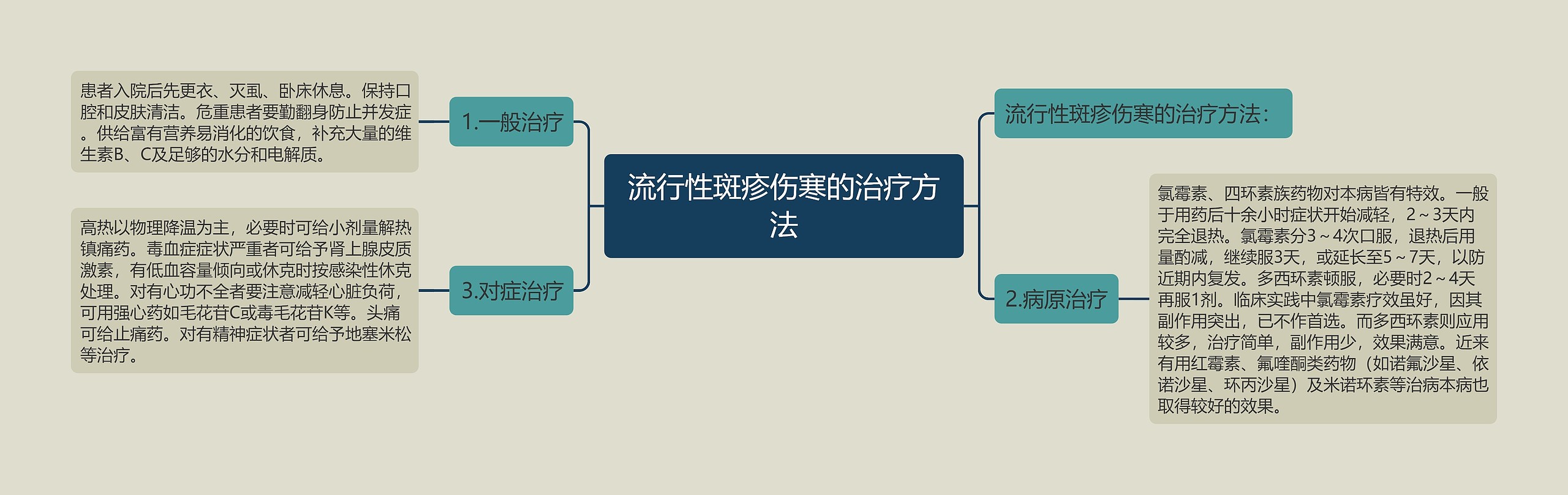 流行性斑疹伤寒的治疗方法