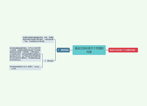 食品卫生标准三个方面的内容