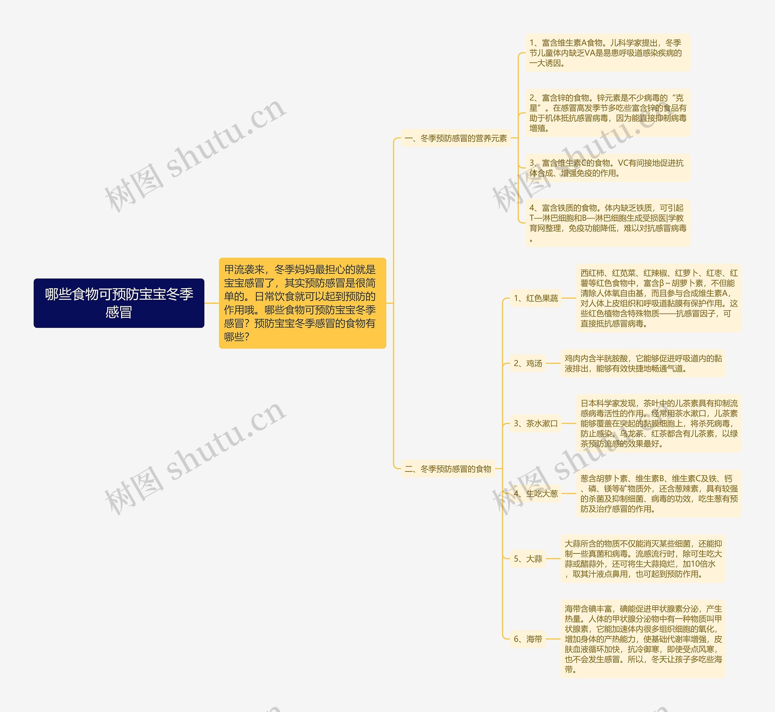 哪些食物可预防宝宝冬季感冒思维导图