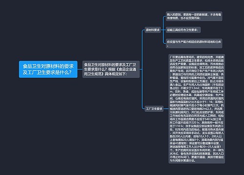 食品卫生对原材料的要求及工厂卫生要求是什么？