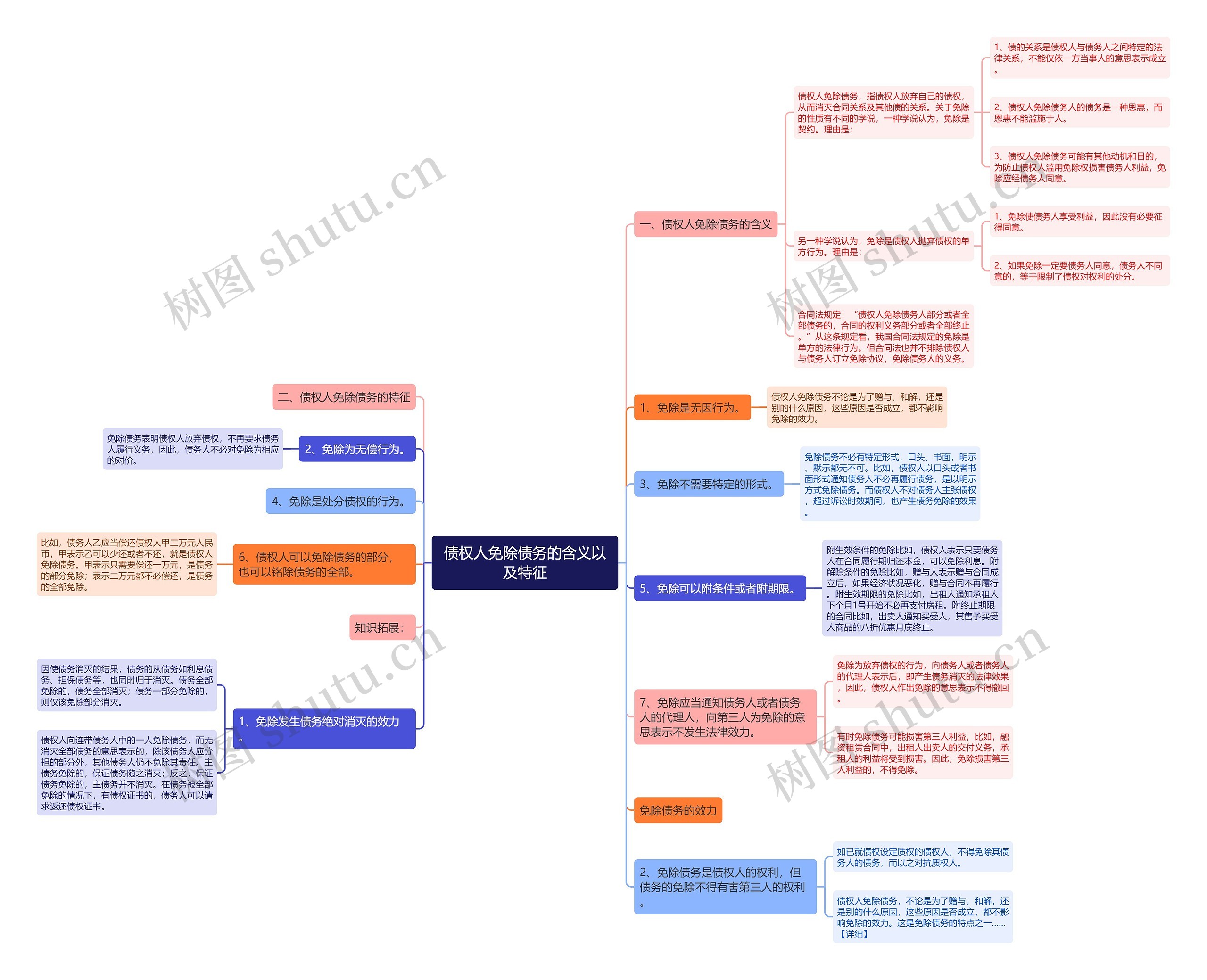 债权人免除债务的含义以及特征 债权人免除债务的含义以及特征