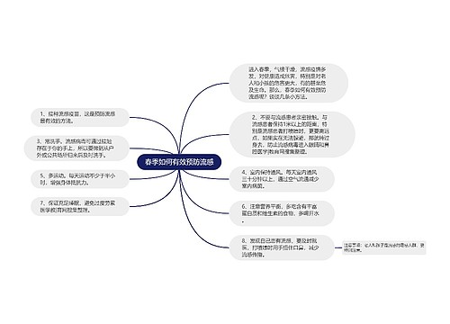 春季如何有效预防流感