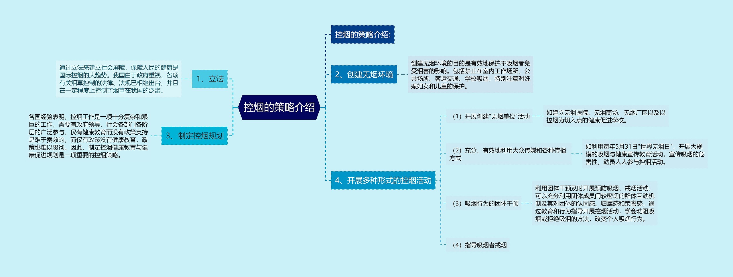 控烟的策略介绍