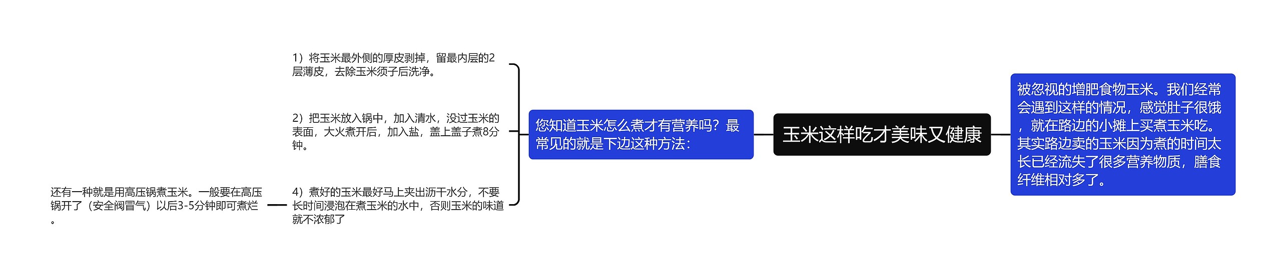 玉米这样吃才美味又健康思维导图