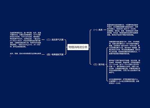 物理消毒法分类