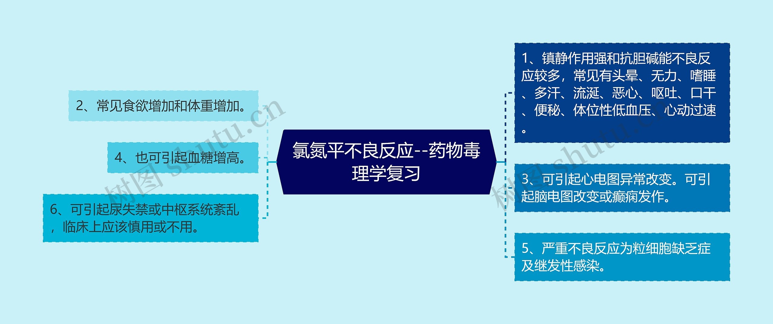 氯氮平不良反应--药物毒理学复习