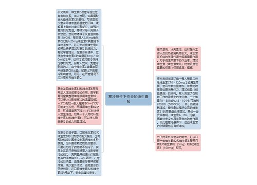 寒冷条件下作业的维生素餐