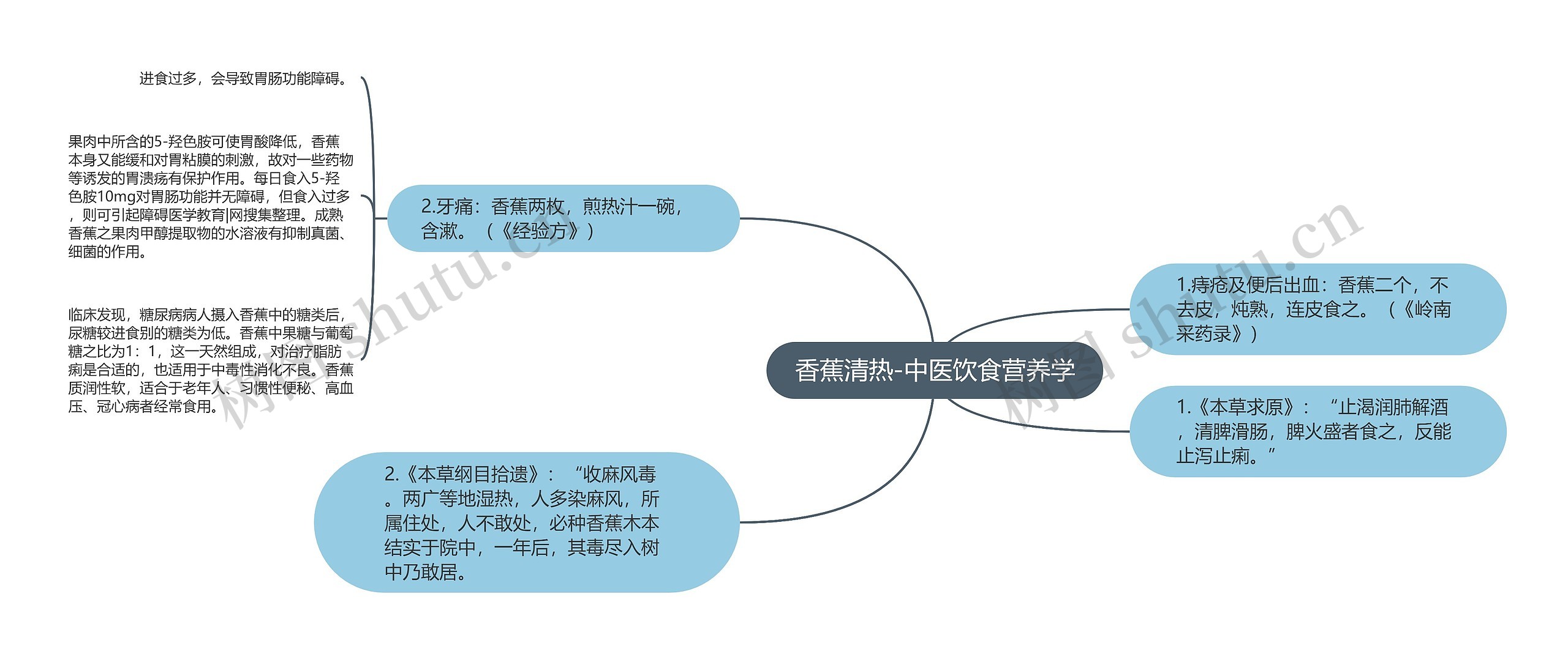 香蕉清热-中医饮食营养学