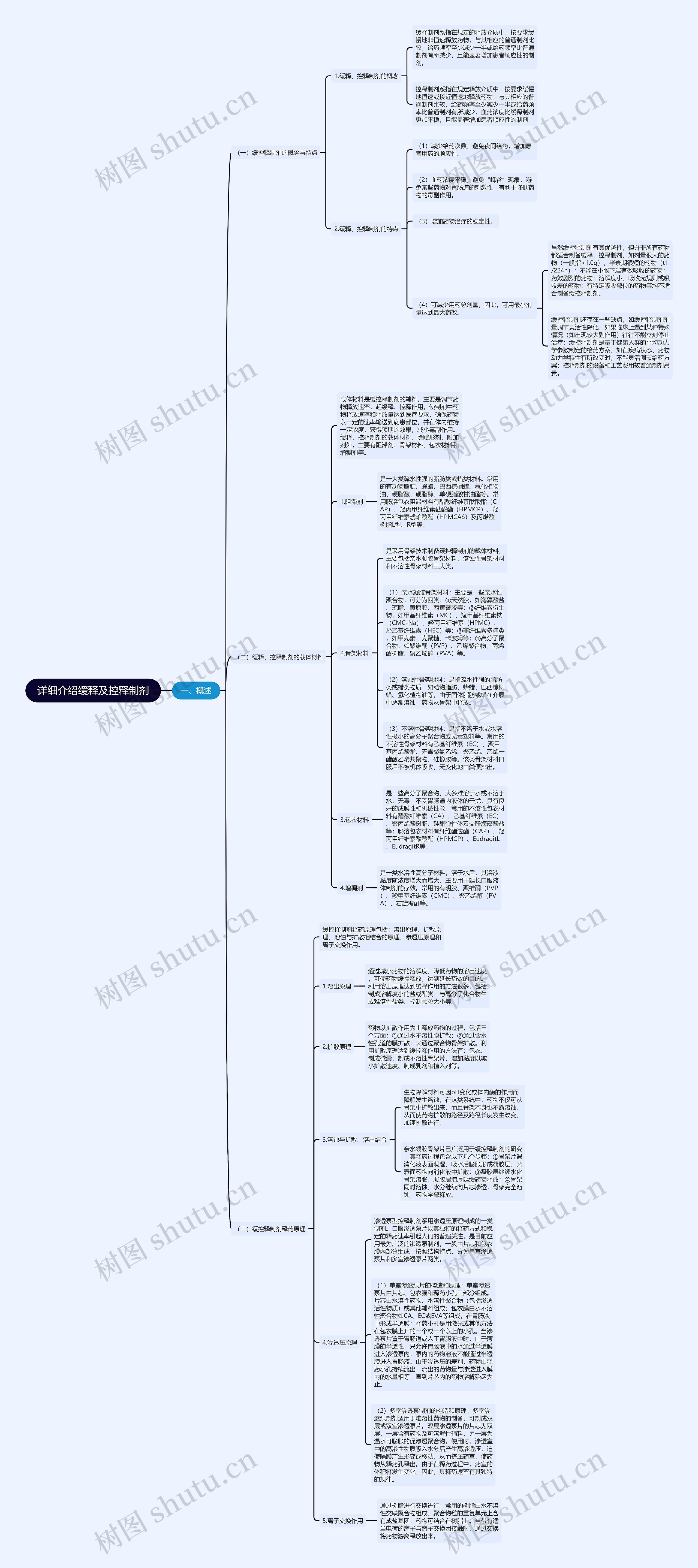 详细介绍缓释及控释制剂 详细介绍缓释及控释制剂